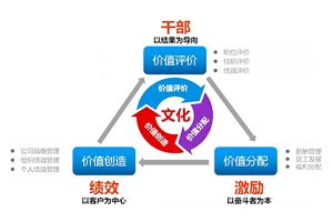 led顯示屏管理中的六項精進